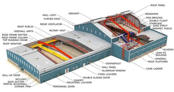 Современная стальная конструкция мастерская Здание завода с твердой H-образной стальной балки и ураганные водонепроницаемые характеристики